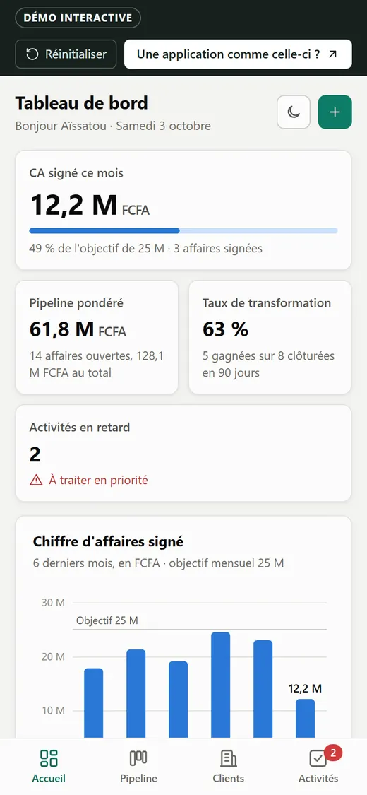 Tableau de bord de la démo Baobab CRM, version mobile